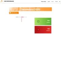 Reports page